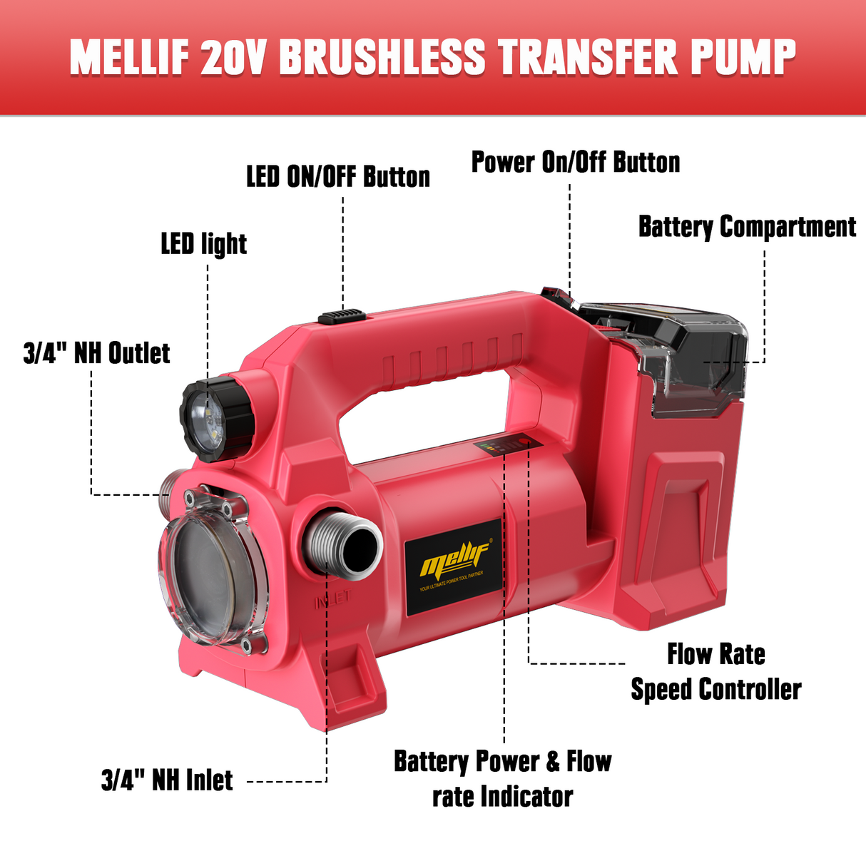 Mellif Akku-Gartenpumpe kompatibel mit Milwaukee 18V