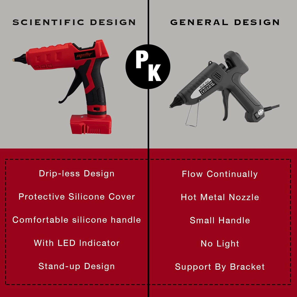 Mellif Heißklebepistole für Milwaukee Akku 18V