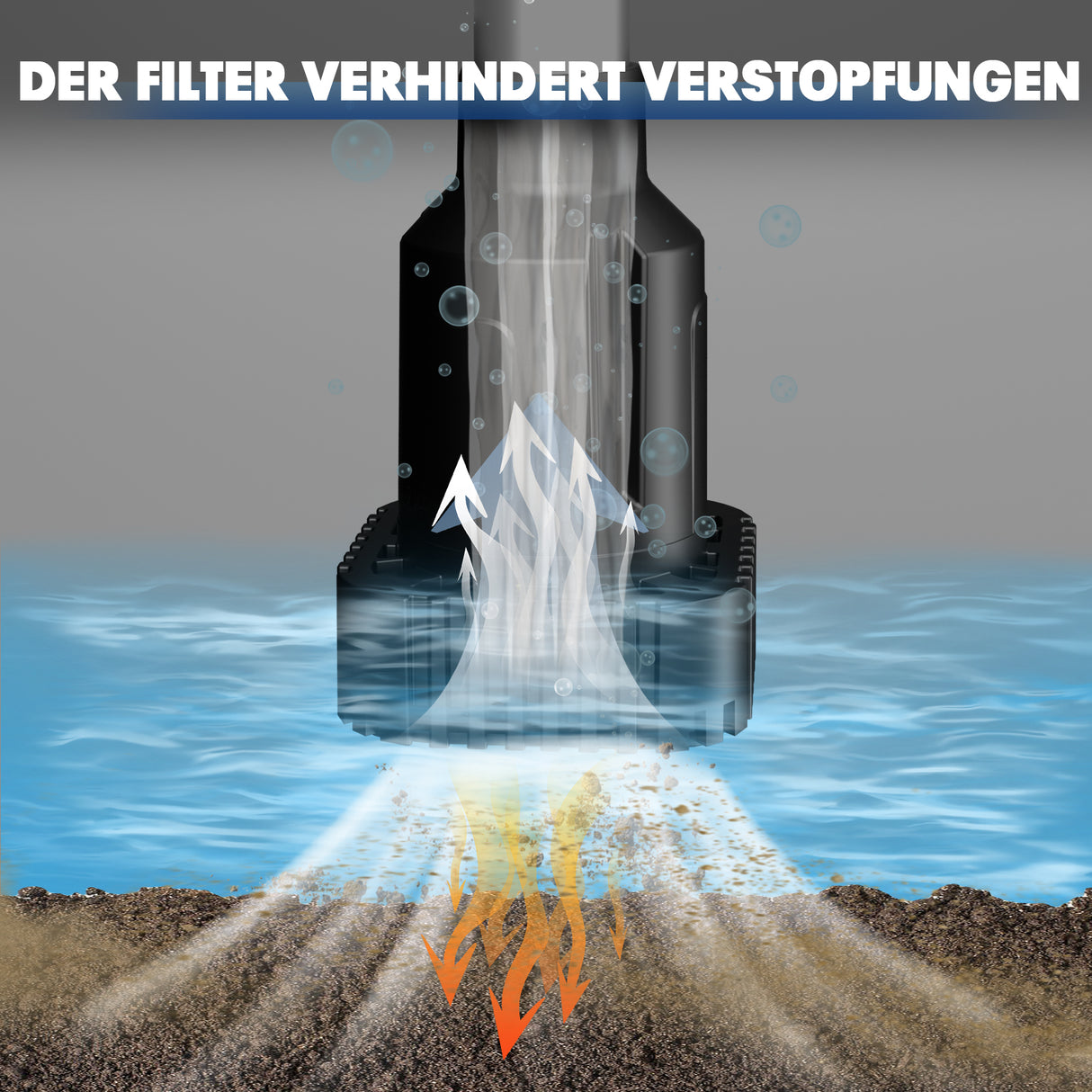 Mellif Akku Regenfasspumpe für BOSCH Akku 18V PROFESSIONAL Gardenpump, Blau