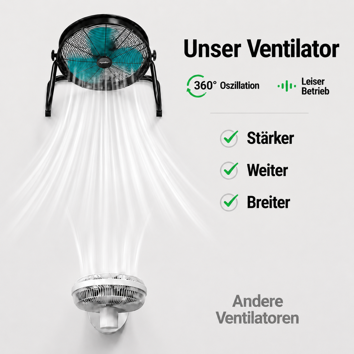 Mellif Tragbarer Ventilator