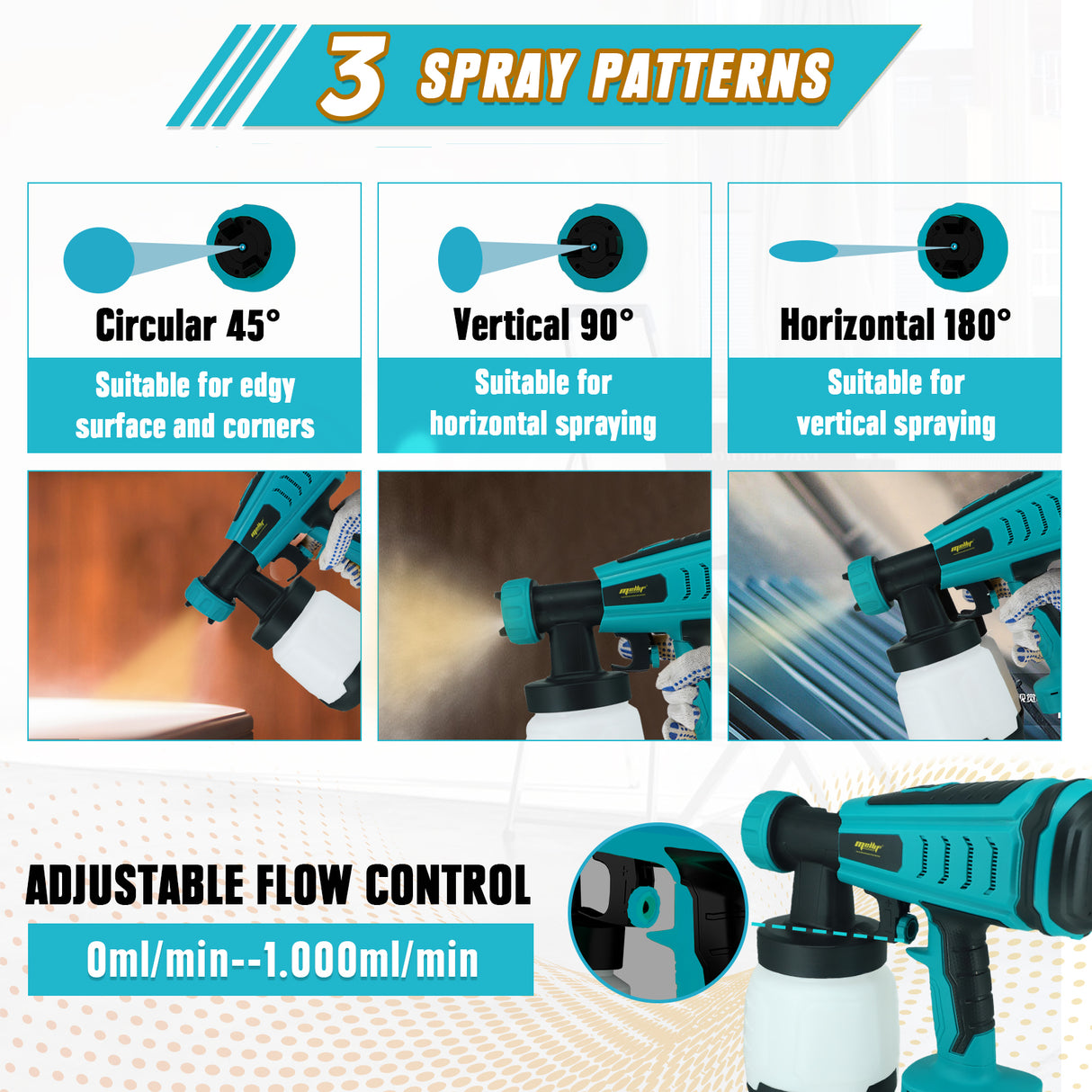 Mellif Akku Farbsprühsystem für Makita Akku 18V, Blau