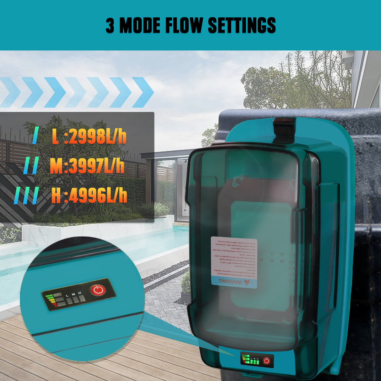 Mellif 18V Akku Tauchpumpe mit 5 m Kabel – 4996 L/h, 18 m Förderhöhe, 3 Stufen, Auto-Stopp – Kompatibel mit Makita Akkus