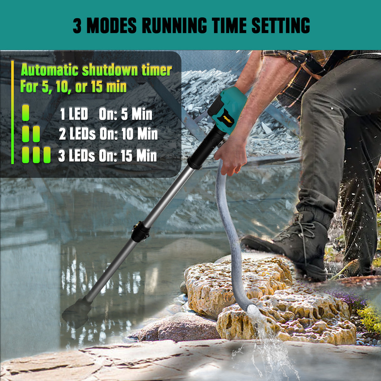 Mellif Akku Regenfasspumpe für Makita Akku 18V, Blau