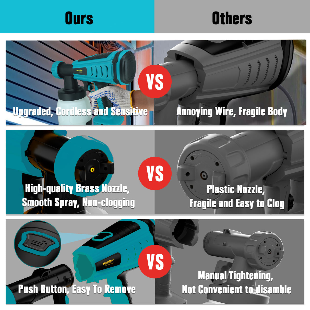 Mellif Akku Farbsprühsystem für Makita Akku 18V, Blau