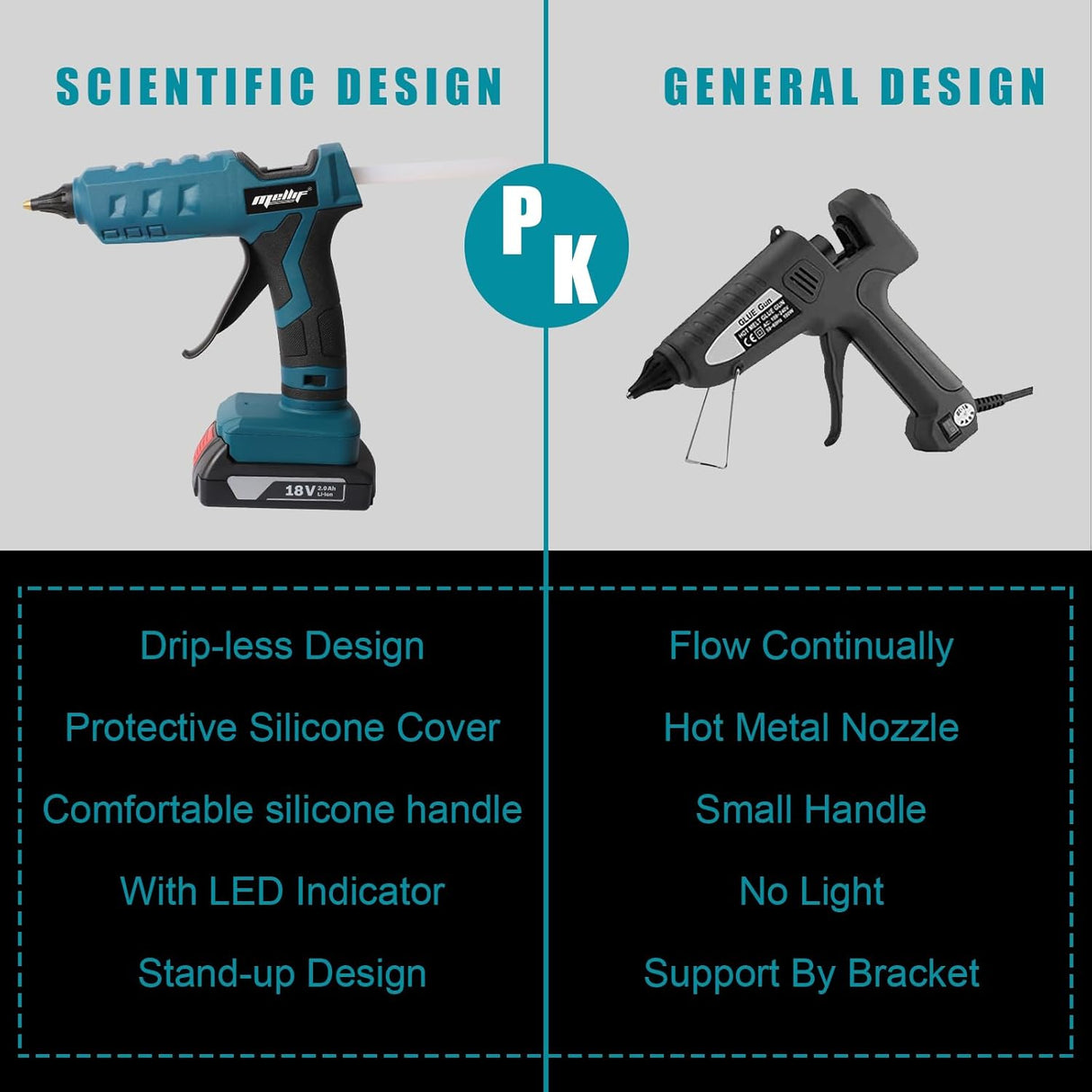 Mellif Heißklebepistole für Bosch Professioanl Akku