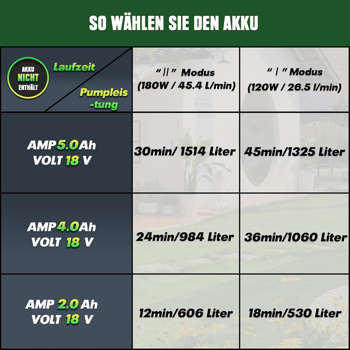 Mellif NEU Akku Wasserpumpe für Makita Akku 18V, Grun