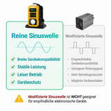 Mellif 350 W tragbarer Outdoor-Wechselrichter, reine Sinuswelle