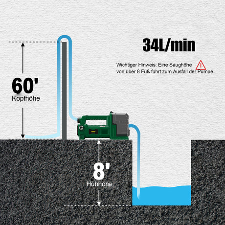 Mellif Akku Wasserpumpe ,Bürstenlos Motor-MFBRWP03