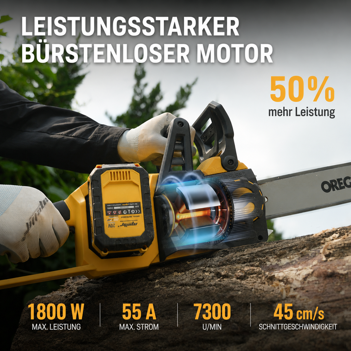 Mellif 40V Akku-Kettensäge – 16-Zoll-Kettensäge mit bürstenlosem Motor MFCS01-16
