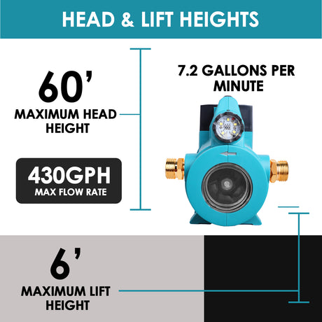 Mellif battery water pump for Makita battery 18V 