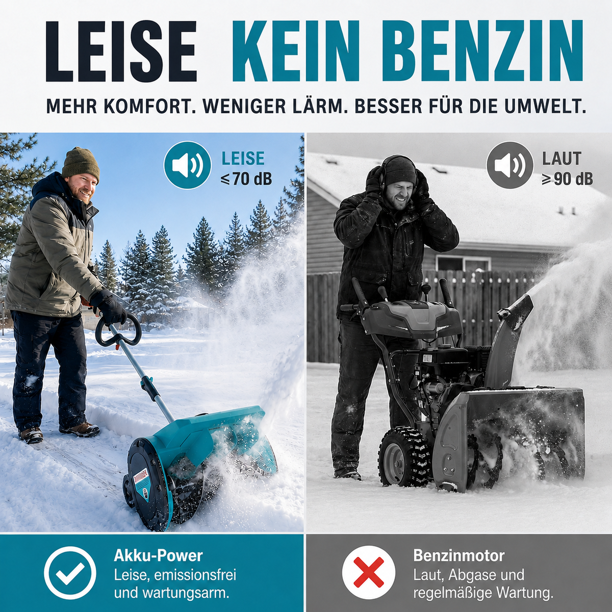 Mellif Akku Schneefräse 18V *2 36V (Ohne Akku)
