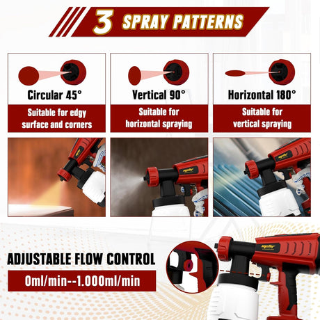 Mellif battery paint spray system for Milwaukee battery 18V