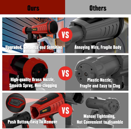 Mellif battery paint spray system for Milwaukee battery 18V
